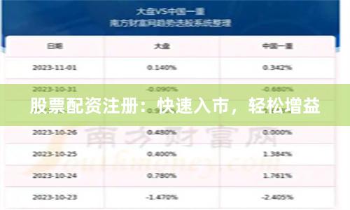 股票配资注册：快速入市，轻松增益